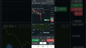 Простейшая торговая стратегия для бинарных опционов!