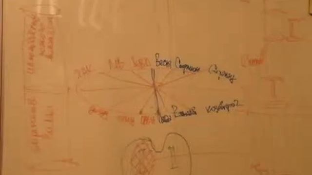 Теория Макарова | Учение об интервалах (Знаки зодиака).Часть 1| Прикладная астрология | Мальцев Оле