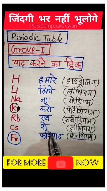periodic table yaad Karne ki trick| s-block element | class 9th and 11th #shorts #shortsvideo #vira