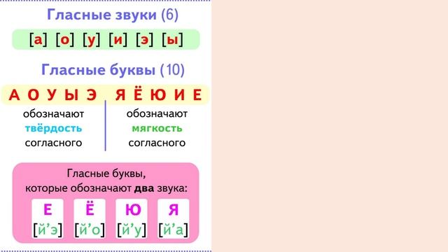 ФОНЕТИКА смотреть онлайн