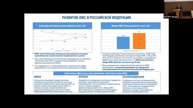 2021 03 17 Современные технологии малоэтажного домостроения и новые ипотечные программы для ИЖС