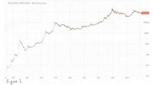 Курс Биткоина 2020