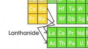 The Elements Of The Periodic Table Song