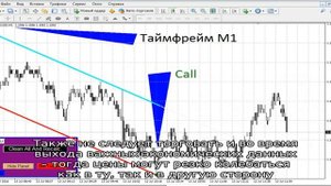 Робот для бинарных опционов Робин Гуд