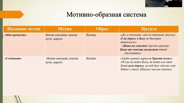 Полина Смирнова, Курашева Арина - 11.1 Русская филология / #111ШВБ2022