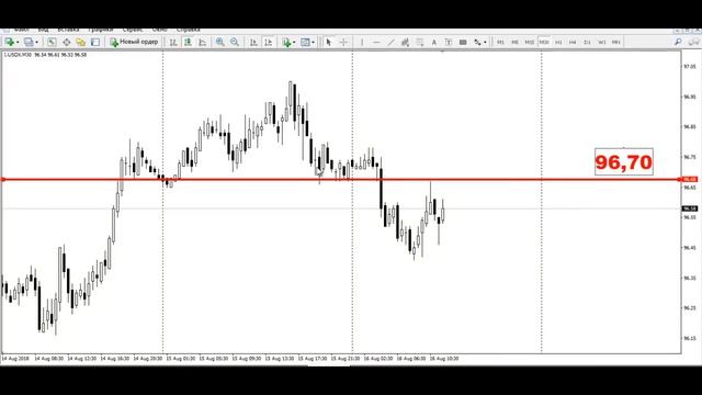 Актуальный тренд рынка от 16.08.2018 смотреть онлайн