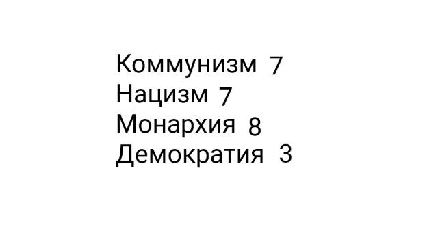 Окончание выборов смотреть онлайн