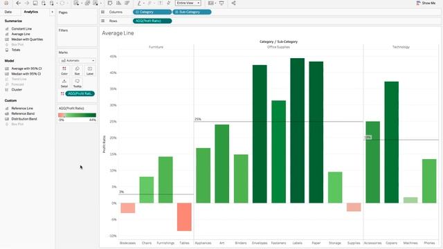 TABLEAU ANALYTICS PANE: LINES, BANDS, DISTRIBUTIONS смотреть онлайн