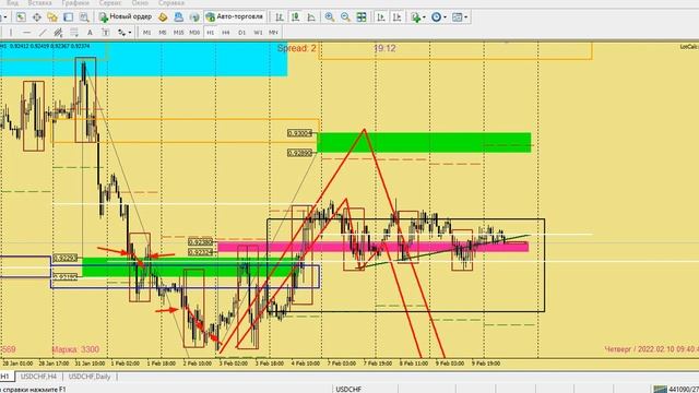 Аналитика, обзор рынка форекс, мажоры, нефть, золото 10.02.22 смотреть онлайн