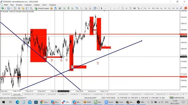 МОЗГОВОЙ ШТУРМ 8.12.2021
