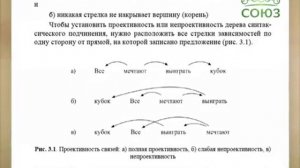 4.3.14. Непроективность синтаксических конструкций