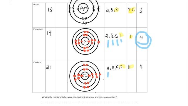 IGCSE Chemistry - Using group number and period number смотреть онлайн