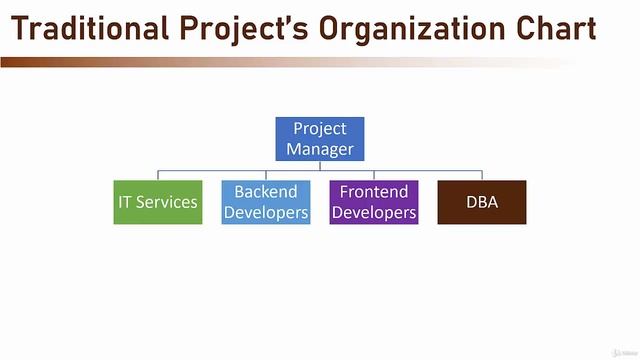lesson66 смотреть онлайн