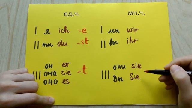 Немецкий язык для начинающих  2 урок  Местоимения, спряжение глаголов