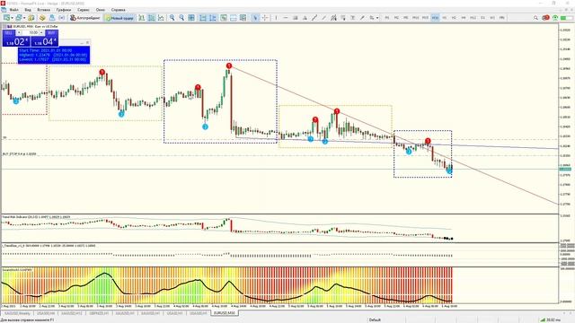 Онлайн Торговля по Безработице США | Finmaxfx.com | ФинмаксФХ | FinmaxFX смотреть онлайн