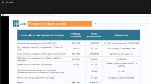 Митап HT Lab для своих: Burn Stable. Как работать с выгоранием, 29 сентября