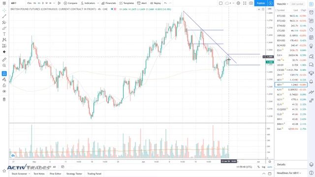 Золото растет к $1800 на слабости Доллара | 23 июня 2020 | ActivTrades смотреть онлайн