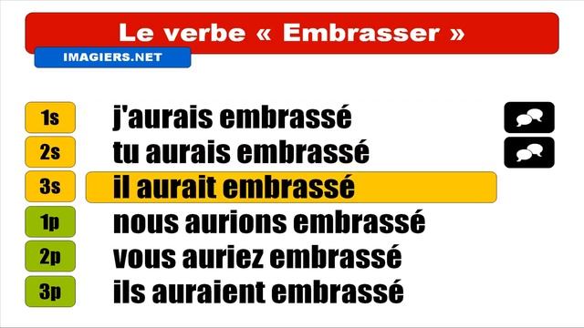 Узнать французский  Embrasser  Conditionnel Passé