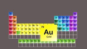 Periodic table of 118 elements song.