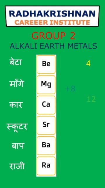 GROUP -2 ALKALI EARTH METEL TRICK PERIODIC TABLE IIT JEE NEET