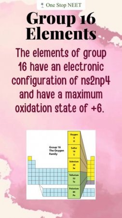 f - Block Elements | Chemistry | Shruti Ma'am | One Stop NEET