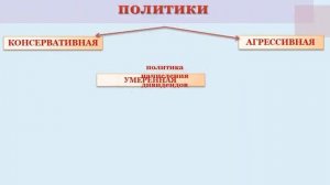 Разработка финансовой политики
