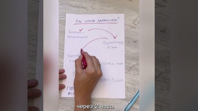 Техника интервальных повторений