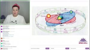 Лунные кармические уроки. 2 урок марафона Лунная Астрология. Ирина Орда