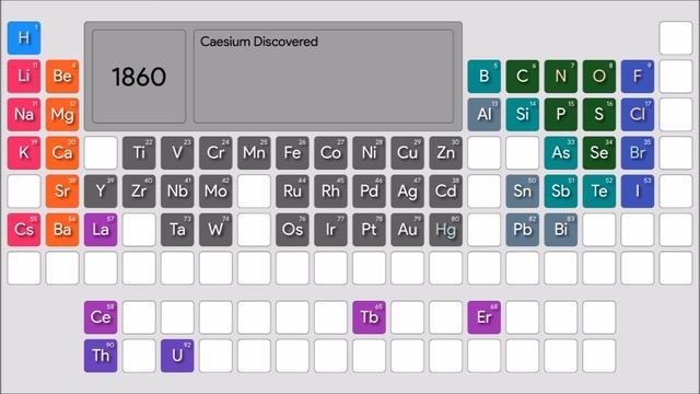 History of the Elements: A Timelapse of the Periodic Table смотреть онлайн