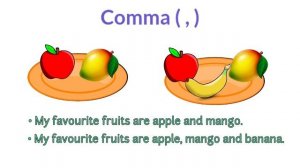 Sentence || Punctuation Of Capital Letters Comma & Full Stop || What are sentence