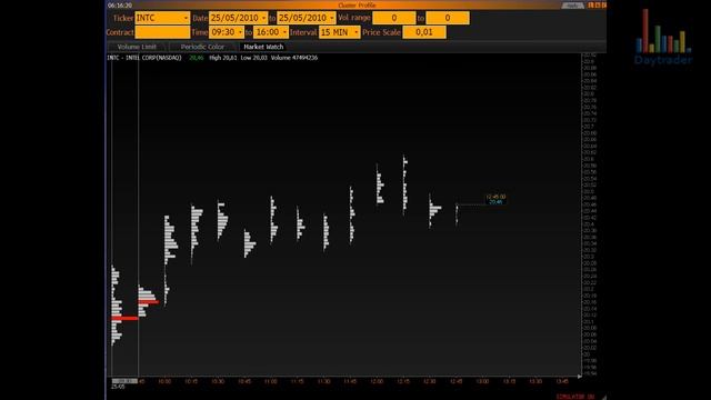 2010.05.25- Торговля по стратегии market profile (INTC) смотреть онлайн