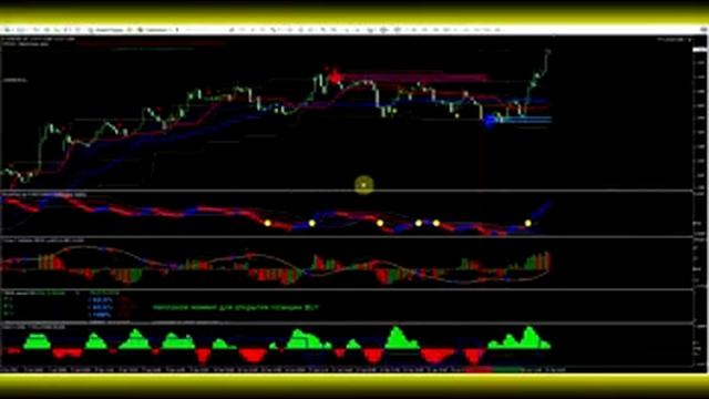 Форекс Стратегия Снайпер-Forex Отзывы [Стратегии Форекс Отзывы]