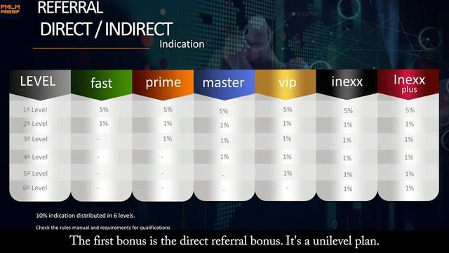 INEXX NETWORKING PRESENTATION ENGLISH смотреть онлайн