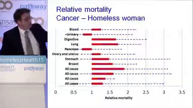 Dr Al Story & Professor Andrew Hayward - Homeless & Inclusion Health 2015 смотреть онлайн