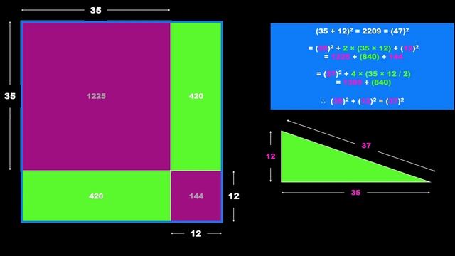 Baudhayana / Pythagorean Triangles you WISH you remembered! смотреть онлайн