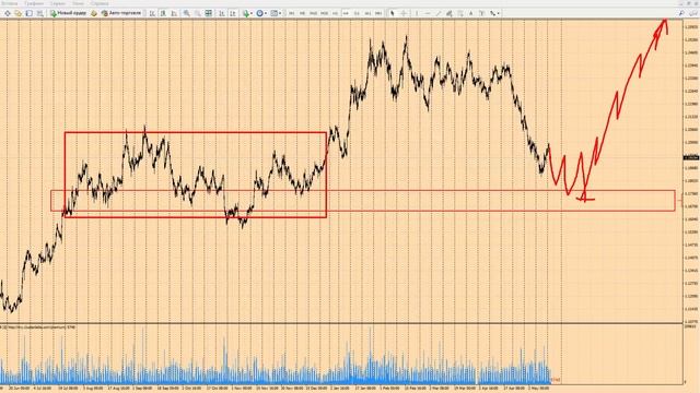 Форекс прогноз на сегодня, 15.05.18. Евро доллар, EURUSD смотреть онлайн