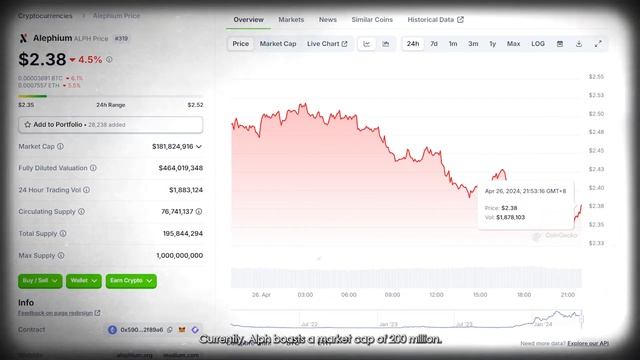 4 Crypto Coins With 100X to 300X POTENTIAL! (WATCH BEFORE Bull Run🚀💰) смотреть онлайн