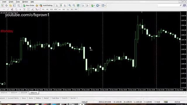 Forex trading without 11 смотреть онлайн