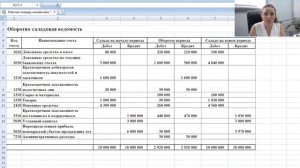 Оборотно сальдовая ведомость