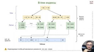 Лекция 10. Индексы в Oracle (курс "Оптимизация Oracle SQL")