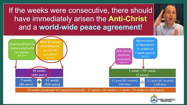 UNDERSTANDING DANIEL'S 70 WEEKS смотреть онлайн