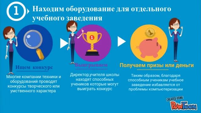 Проблема компьютеризации школ моя презентация