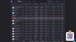 Что по Рынку Акций? Лукойл, Х5, Магнит Кинул?