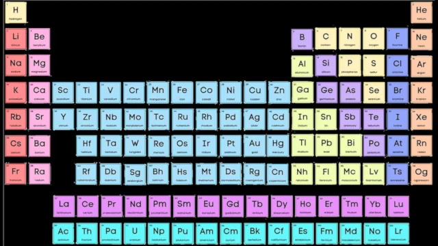 CC Periodic Table High Contrast
