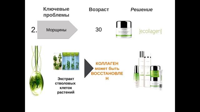 Серия по уходу за лицом Новейдж смотреть онлайн