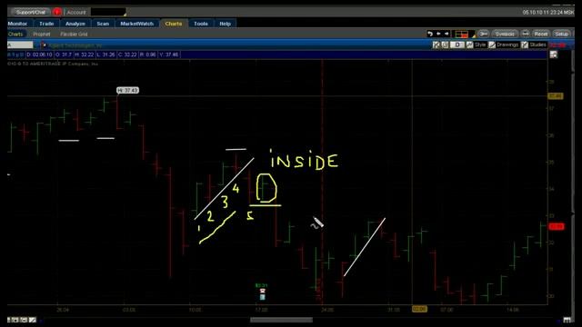 Смотреть Котировки Валют На Форекс смотреть онлайн