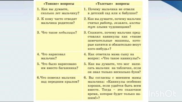 Русский язык 5 класс 93 - 95 урок #5класс #русскийязык