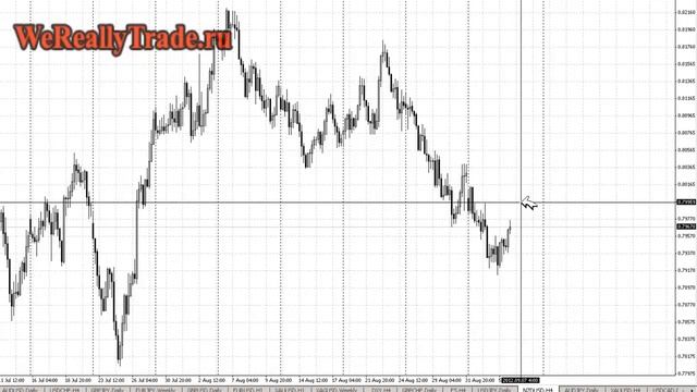 Аналитический обзор Форекс и Фондового рынка на 6.09.2012 смотреть онлайн