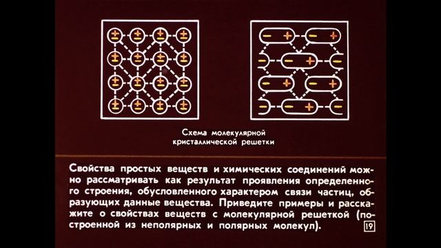 Строение и свойства неорганических веществ. 1988 год.