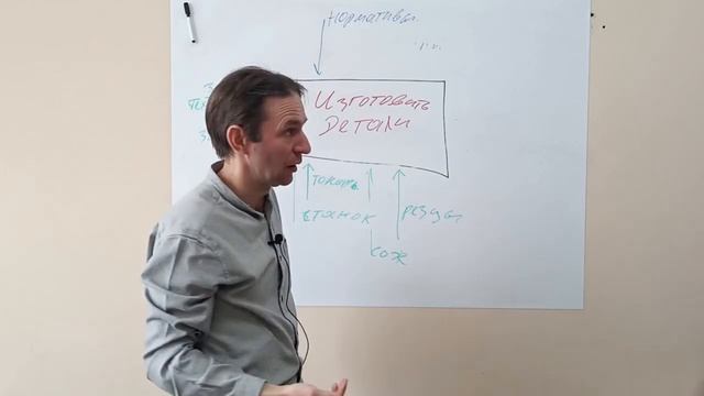 Чёрный ящик или IDEF0 - наводим порядок в бизнесе смотреть онлайн